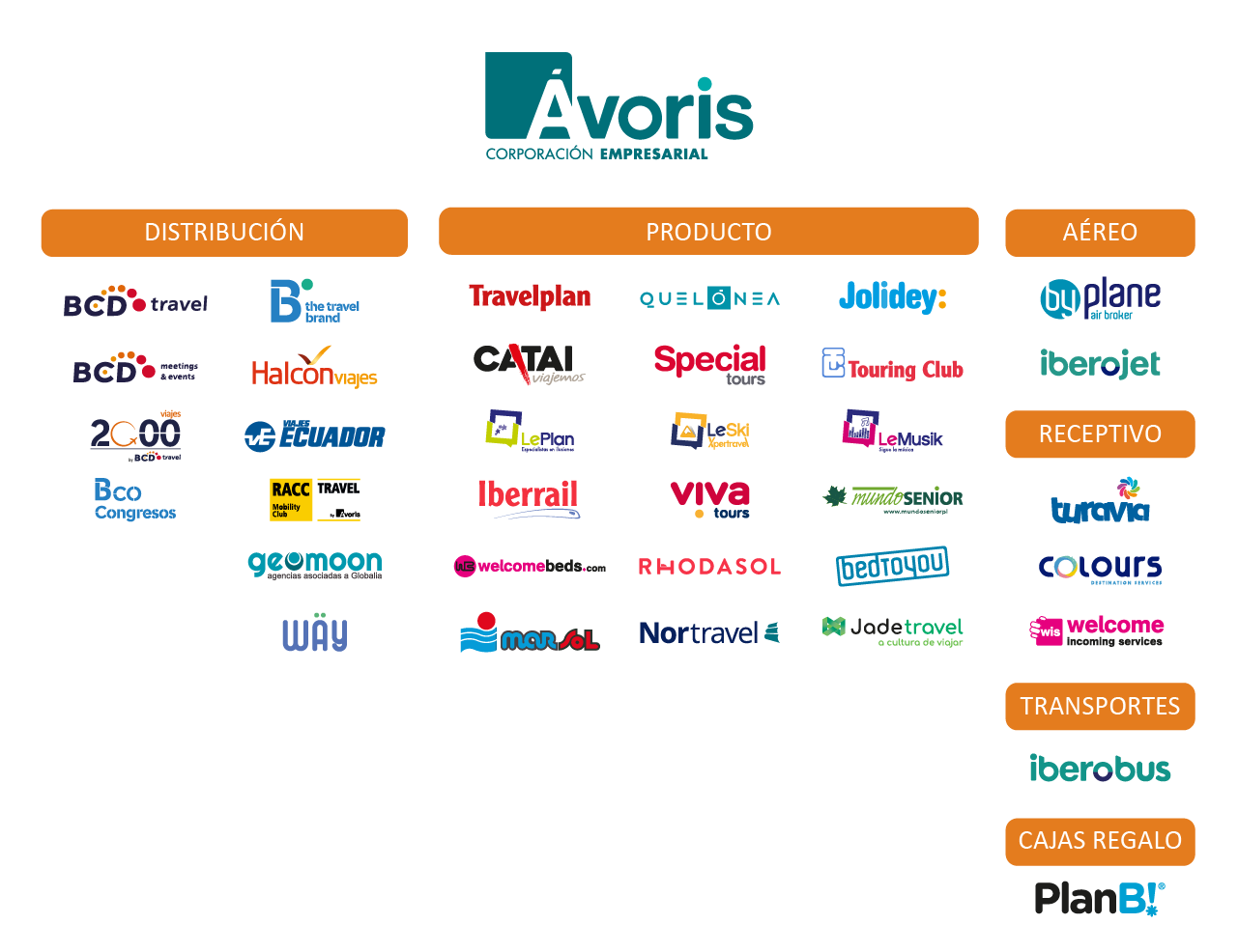 marcas del grupo Ávoris Corporación Empresarial