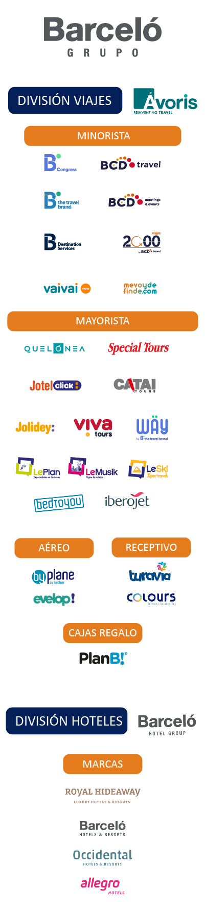 marcas del grupo Barceló